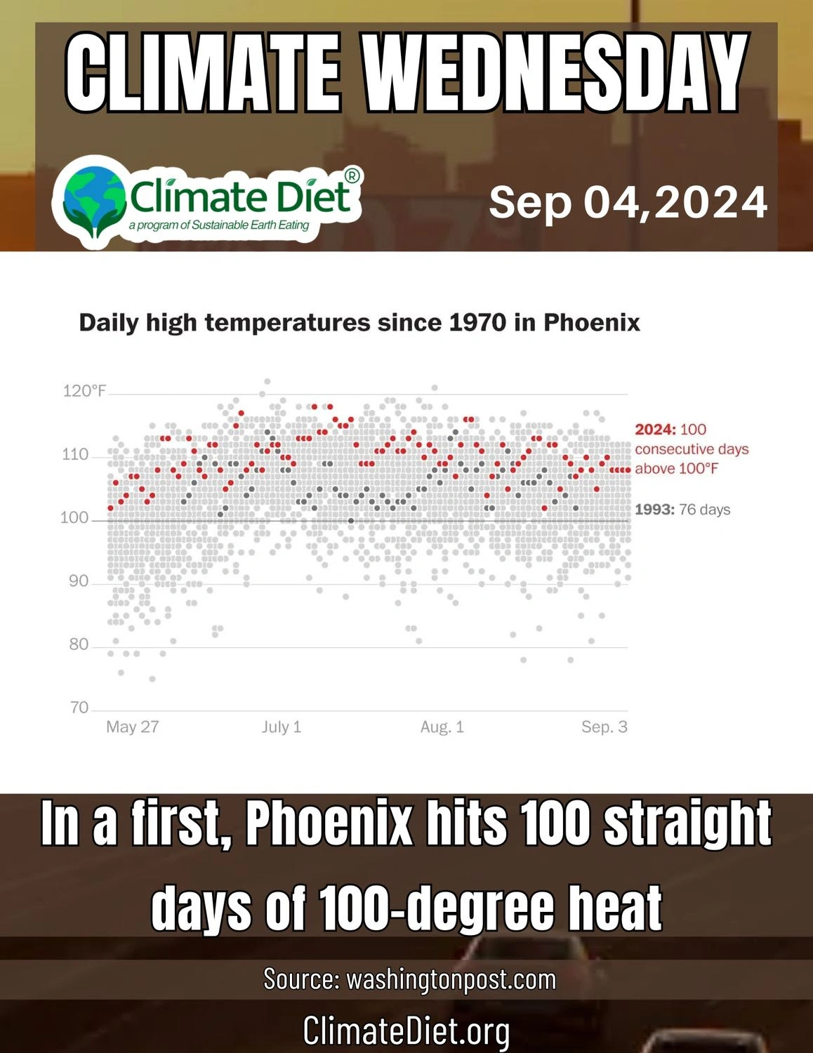 Climate diet Wednesday